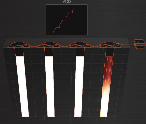 MicroTrap™ VOD/Data Recorder Animation 1