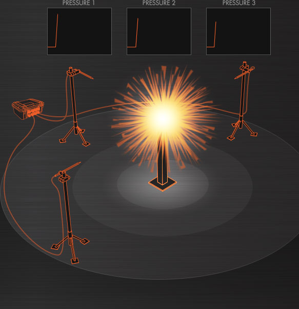 MicroTrap™ VOD/Data Recorder Animation 2