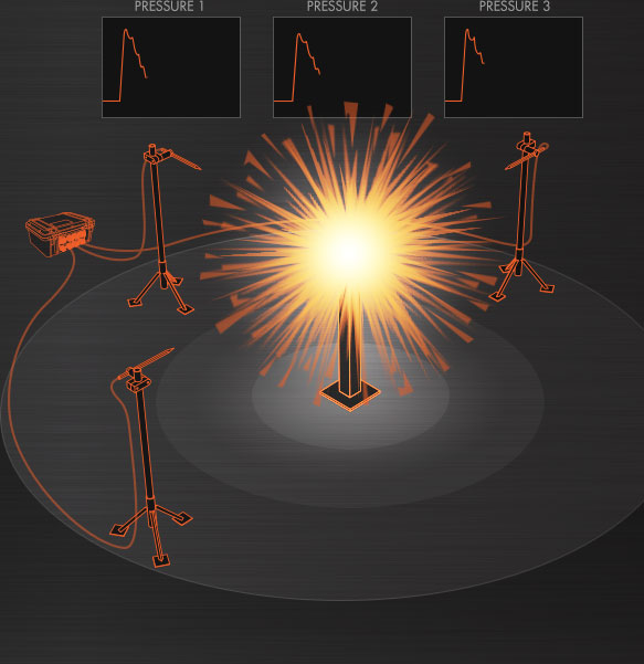 MicroTrap™ VOD/Data Recorder Animation 2