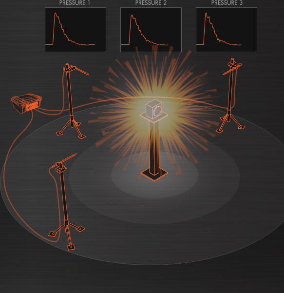 MicroTrap™ VOD/Data Recorder Animation 2