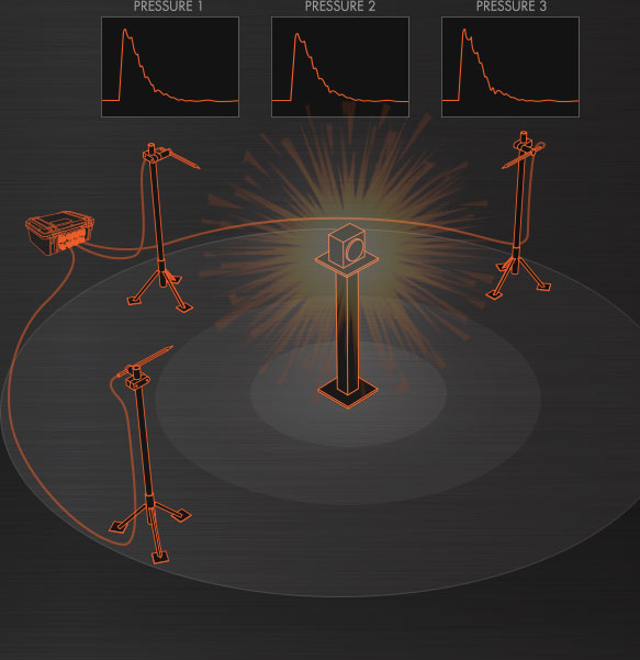 MicroTrap™ VOD/Data Recorder Animation 2