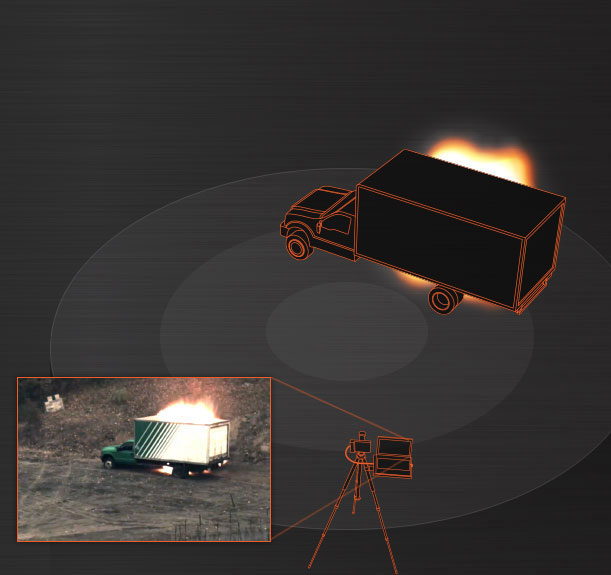 Ranger II™ Lt High Speed Camera Animation 2