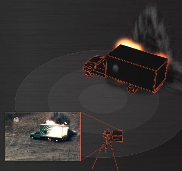 Ranger II™ Lt High Speed Camera Animation 2