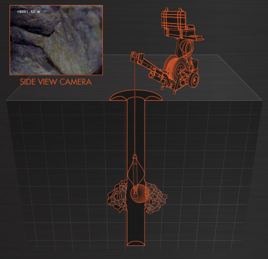 StrataCam II™ Borehole Camera Animation 1