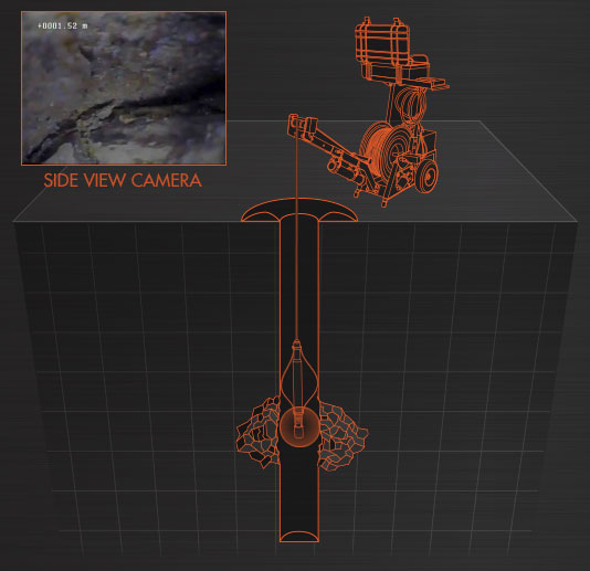 StrataCam II™ Borehole Camera Animation 1