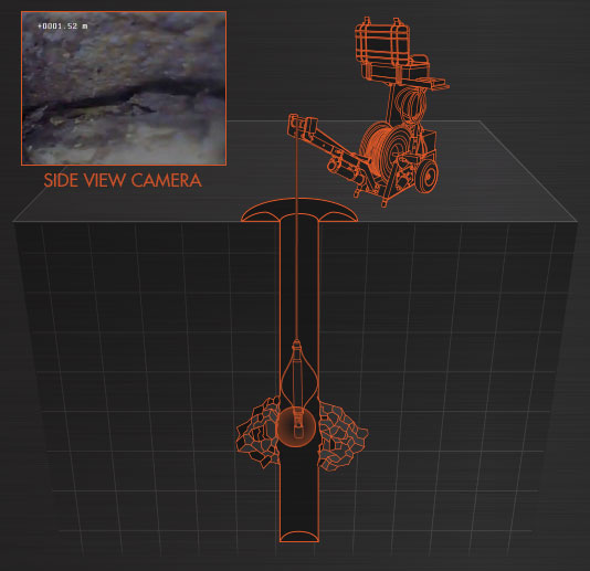 StrataCam II™ Borehole Camera Animation 1