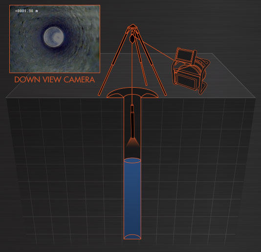 StrataCam™ Mini Borehole Camera Animation 1