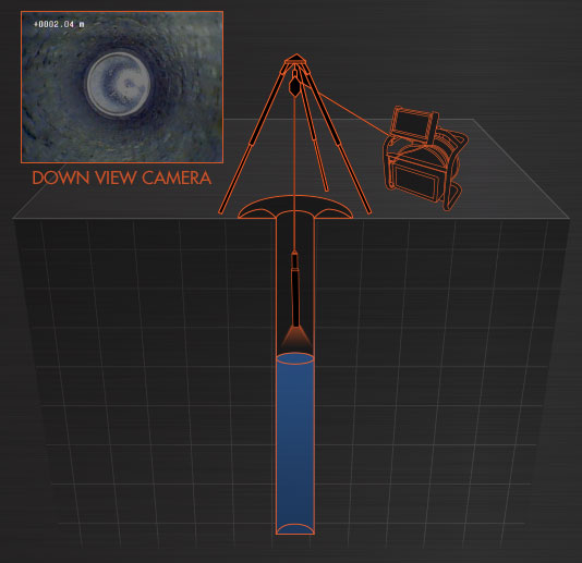 StrataCam™ Mini Borehole Camera Animation 1