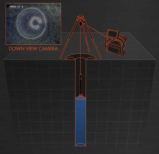 StrataCam™ Mini Borehole Camera Animation 1