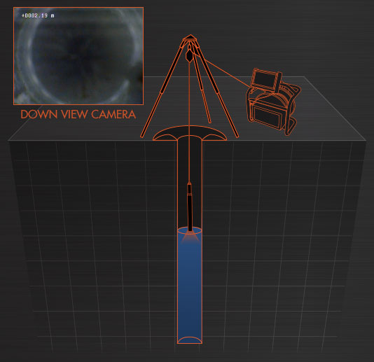 StrataCam™ Mini Borehole Camera Animation 1