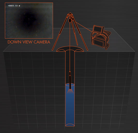 StrataCam™ Mini Borehole Camera Animation 1