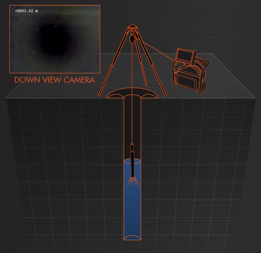 StrataCam™ Mini Borehole Camera Animation 1