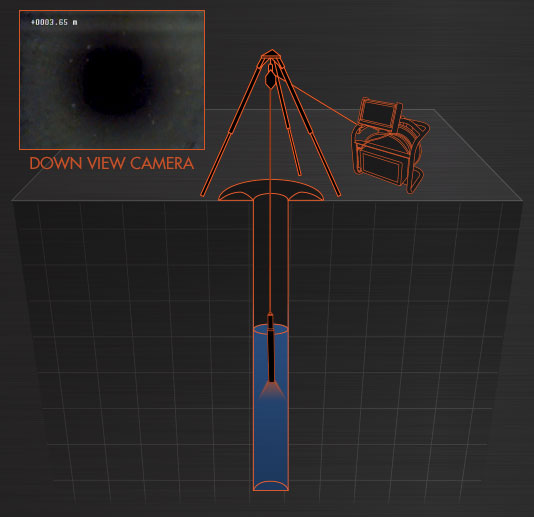 StrataCam™ Mini Borehole Camera Animation 1