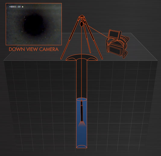 StrataCam™ Mini Borehole Camera Animation 1