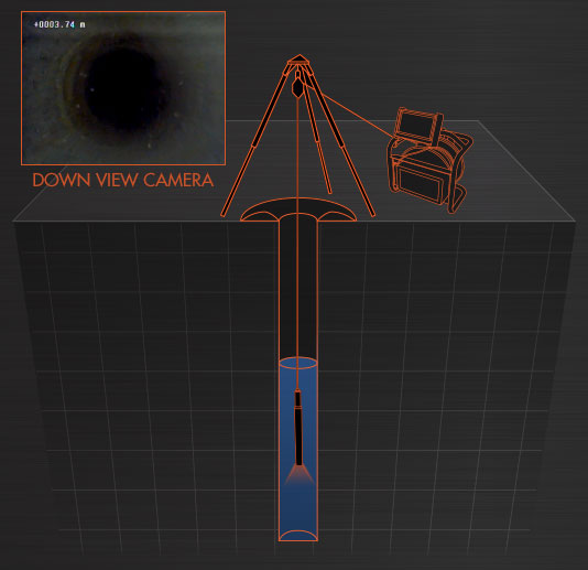 StrataCam™ Mini Borehole Camera Animation 1